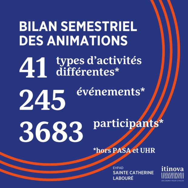 bilan animation site square