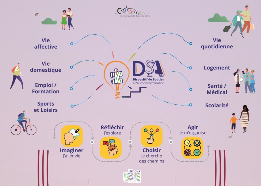 Image DSA intervention